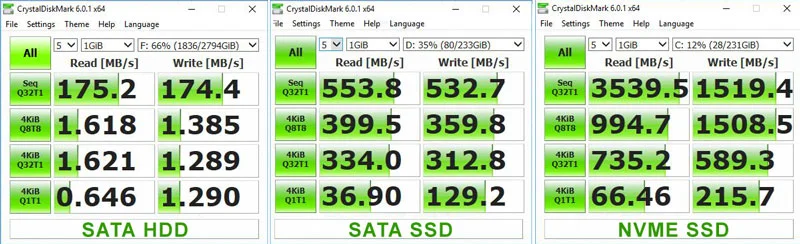 Разница между SATA HDD, SATA SSD, NVME SSD